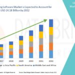 Hemp Fiber Market Production, Demand and Business Outlook 2031