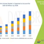 Precious Metals E-Waste Recovery Market Value with Status and Analysis 2031