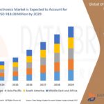 Online Entertainment Market Demand Trends and Future Forecasts 2032