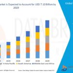 Acrylonitrile Market Business Shares and Outlook 2032