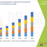 Scale-Out Network Attached Storage (NAS) Market Value with Status and Analysis 2032