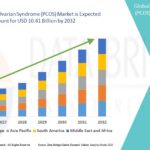 Production Chemical Market Demand Trends and Future Forecasts 2032