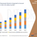 Semi-Autonomous and Autonomous Vehicle Market Value with Status and Analysis 2032
