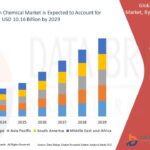 Property Management Market Demand Trends and Future Forecasts 2032