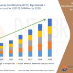 Property Management Market Demand Trends and Future Forecasts 2032