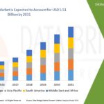 Reamer Shoe Market Insights and Growth Trends