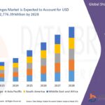 Rotary Electric Shaver Market Overview: Key Drivers and Challenges