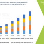 Smart Grid Security Market Business Shares and Outlook 2032