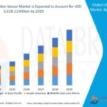 Tinplate Packaging Market Business Shares and Outlook 2032