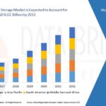 `Biosimulation Market Consumer Demand By Segment 2032