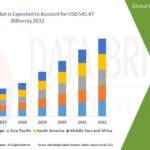 Autonomous Robot market is projected to reach USD 15.87 billion by 2032