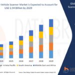 Artificial Saliva Market Surges as Demand for Oral Health Solutions Rises