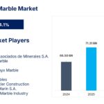 Construction Industry Forecast: USD 2154 Billion in 2024 to USD 3089 Billion by 2033