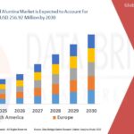 Cooling the Core: Insights into the Cooling Tower Market