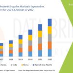 Middle East and Africa Satellite Transponder Market Growth Forecast with Competitive Analysis 2030