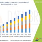 Smart Tracks: Innovation in the Railway Management System Market