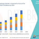 Cool at the Edge: Europe’s Cooling System for Edge Computing Market