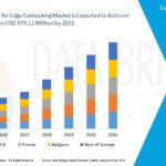 Precision in Focus: North America Clinical Microscopes Market