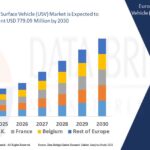 Price Tag of the Future: Electronic Shelf Label Market Unpacked