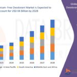 Buffering Biology: Growth in the Biological Buffers Market