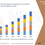 From Waste to Worth: The De-oiled Rice Bran Market Opportunity
