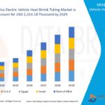 Semiconductor Memory Market Growth Forecast with Competitive Analysis 2032