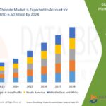 North America Olive Oil Market Growth Forecast with Competitive Analysis 2030