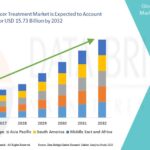 Precision in Focus: North America Clinical Microscopes Market