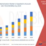 Anti-Slip Additives Market Growth with Flooring Safety, Construction Applications, and Industrial Use