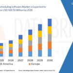 Physiotherapy Equipment Market: Landscape and Trends Forecast 2025 – 2032