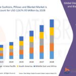Halogen-Free Flame Retardant Market Expansion with Safety Regulations, Electronics, and Construction Applications