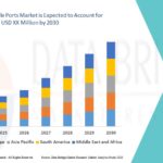 Feed and Animal Nutrition Market Outlook with Livestock Health, Sustainable Ingredients, and Industry Growth