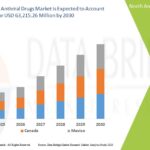 Point-of-Care Biopsy Market Outlook with Rapid Diagnostics, Cancer Detection, and Portable Devices