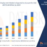 Online Testing Software Market Insights and Forecast Projections 2032