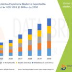 Olanzapine Market – Rising Demand for Effective Antipsychotic Treatments Driving Growth