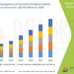 Powassan (POW) Virus Market – Strengthening Global Efforts in Tick-Borne Disease Management