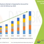 Methanol Market Insights and Forecast Projections 2032