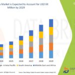 Giardiasis Treatment Market Insights and Forecast Projections 2029