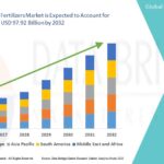 Microplate Systems Market Insights and Forecast Projections 2029