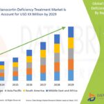 Phosphonium Salt Market Insights and Forecast Projections 2032