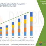 Revenue Cycle Management (RCM) Market Size, Growth, and Forecast to 2030
