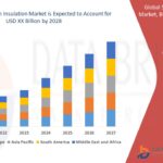 Welding Gas/Shielding Gas Market Insights and Forecast Projections 2029