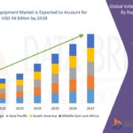 Pulmonary Alveolar Proteinosis Drug Market Insights and Forecast Projections 2032
